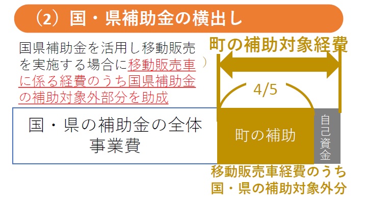 横出し補助のイメージ