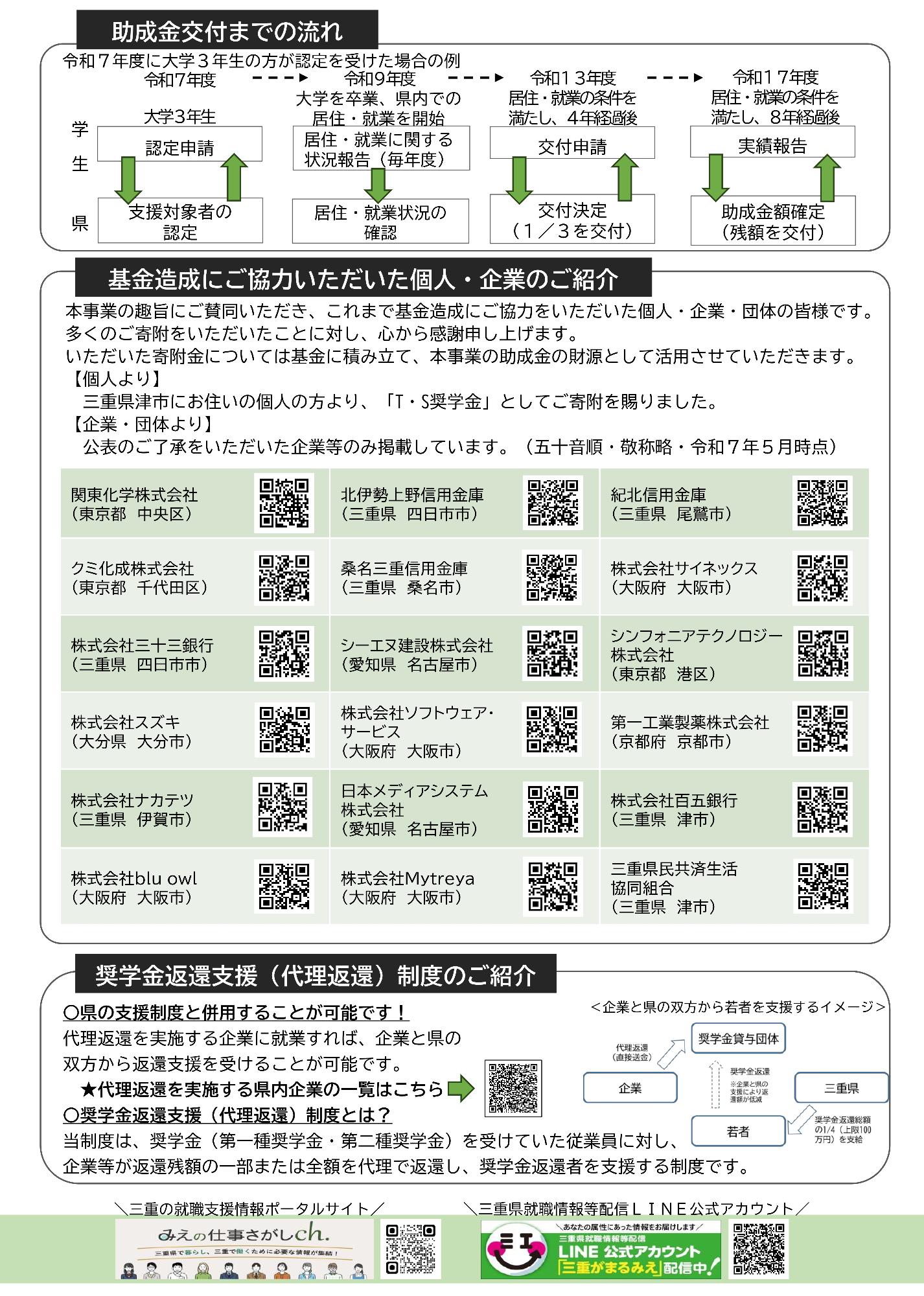 奨学金返還支援2