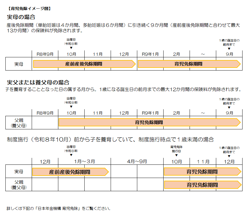 育児免除イメージ