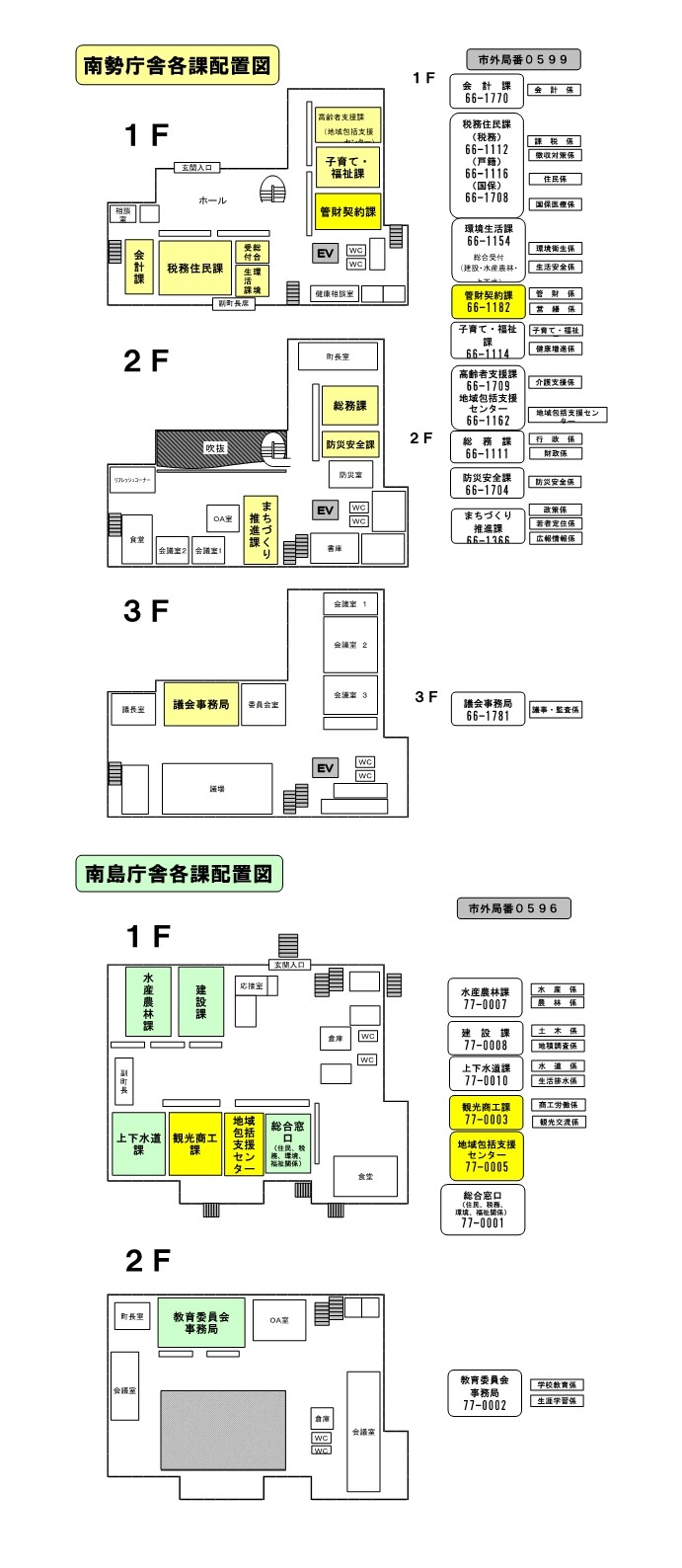 南勢庁舎各課配置図