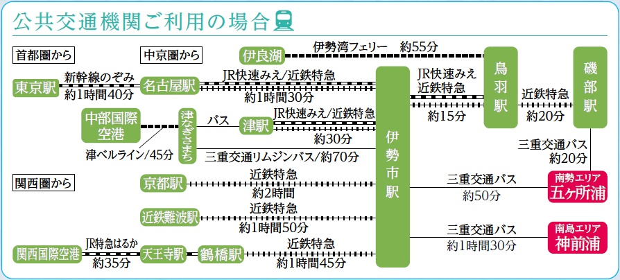 公共交通機関をご利用の場合。詳細は以下。