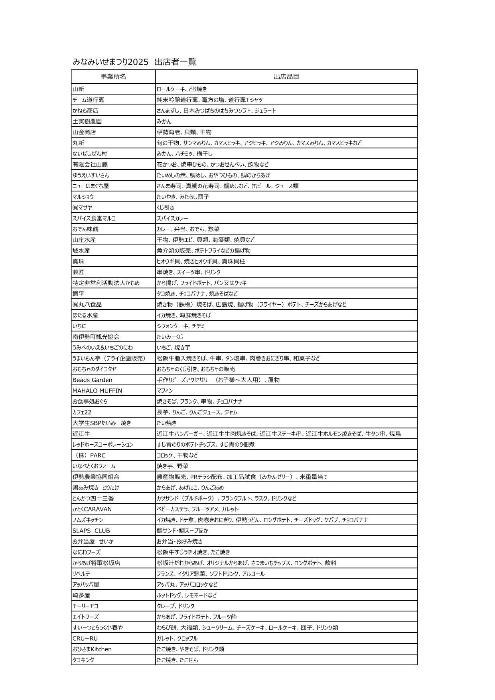 みなみいせまつり2025出店者一覧表