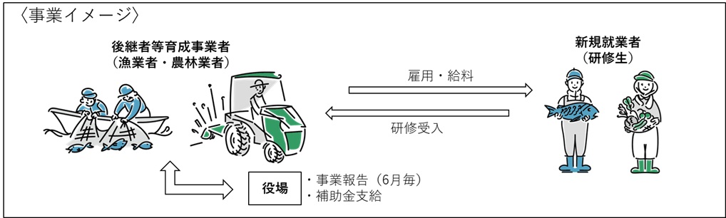 事業イメージ
