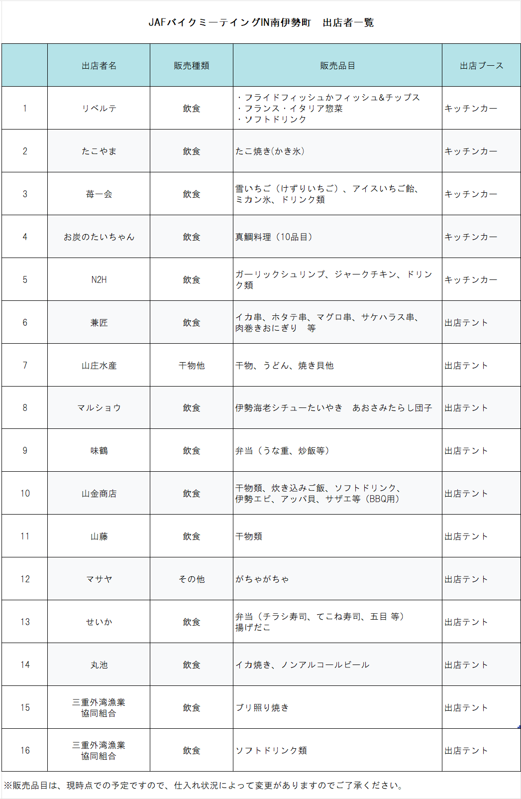 出店事業者一覧