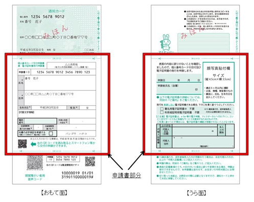 マイナンバー（個人番号）を知らせる通知カードの説明画像