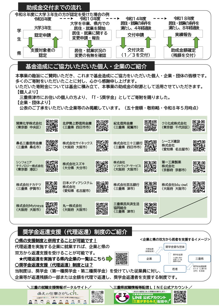 奨学金返還支援2