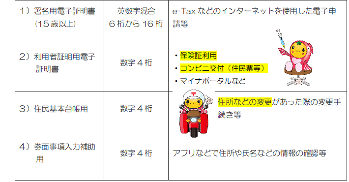 マイナンバーカード解説図