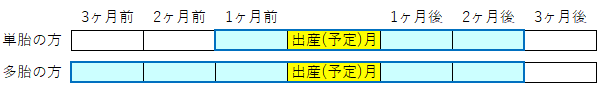 対象期間