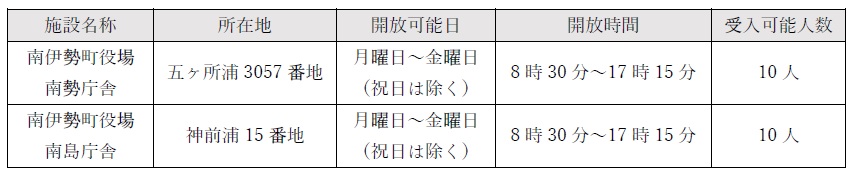 クーリングシェルター一覧