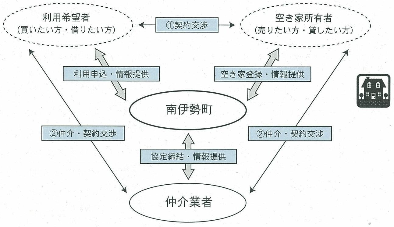 空き家イメージ図